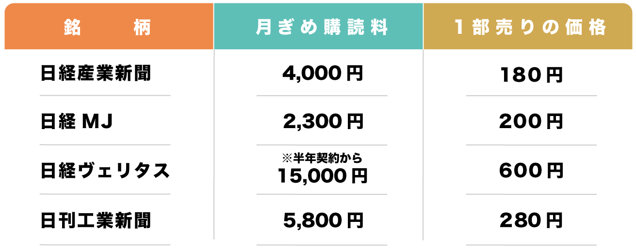 ビジネス価格表
